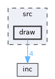 src/draw