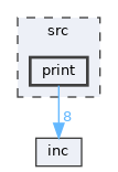src/print