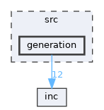 src/generation