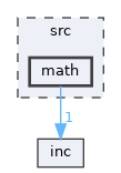 src/math