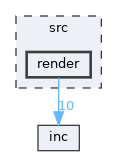 src/render