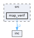 src/map_verif