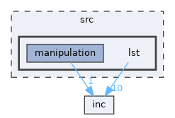 src/lst
