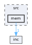 src/mem