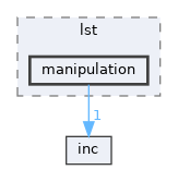 src/lst/manipulation