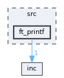 src/ft_printf