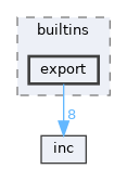 src/builtins/export