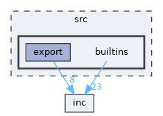 src/builtins
