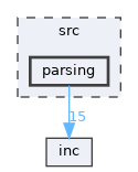 src/parsing