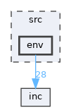 src/env