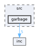 src/garbage