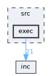 src/exec