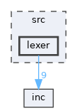 src/lexer