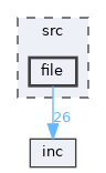 src/file
